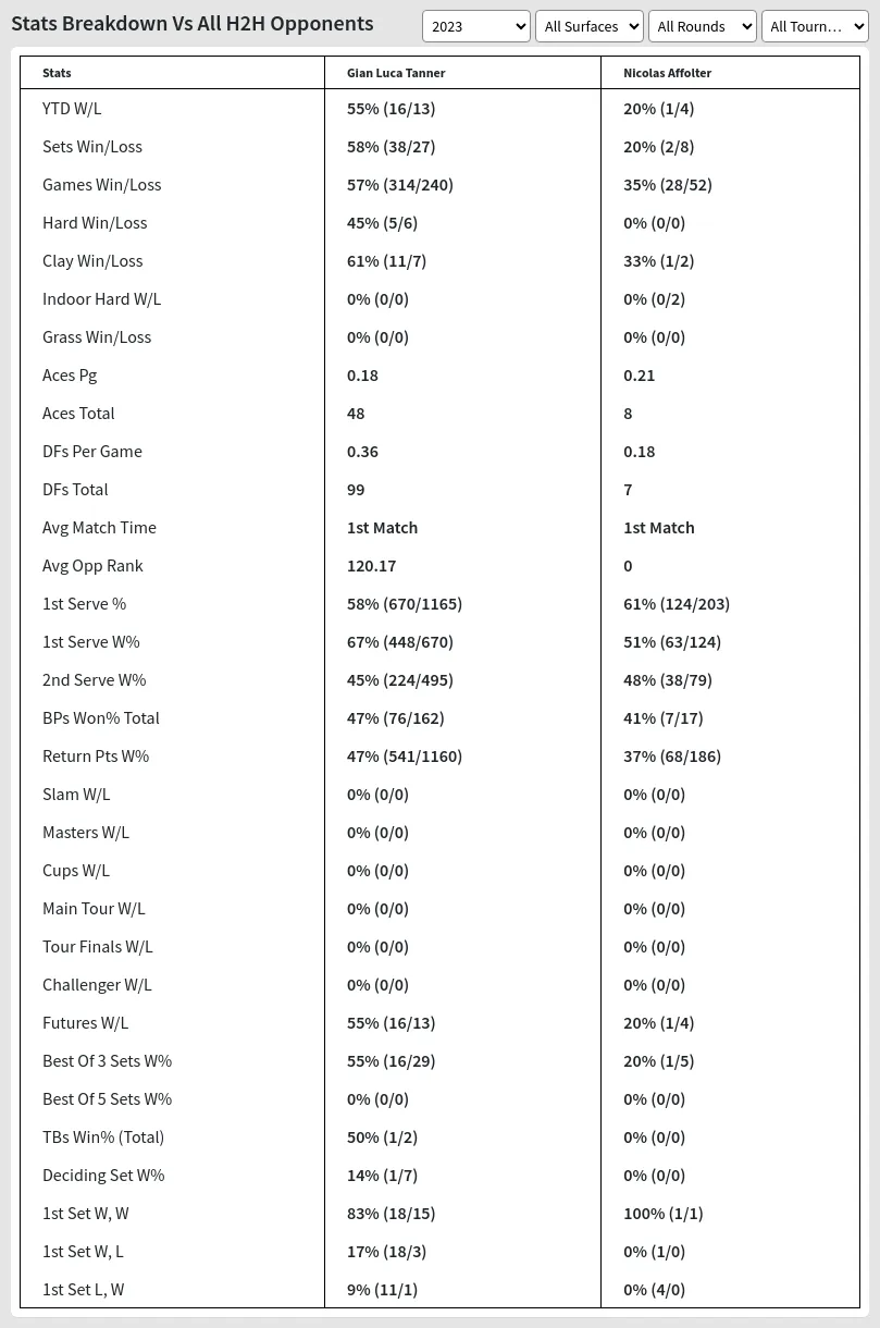 Gian Luca Tanner Nicolas Affolter Prediction Stats 