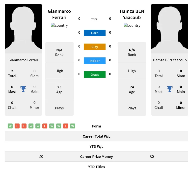 Ferrari Yaacoub H2h Summary Stats 23rd April 2024