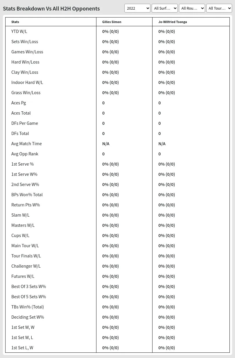Gilles Simon Jo-Wilfried Tsonga Prediction Stats 