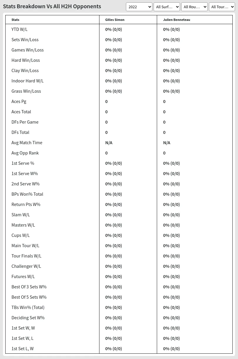 Julien Benneteau Gilles Simon Prediction Stats 