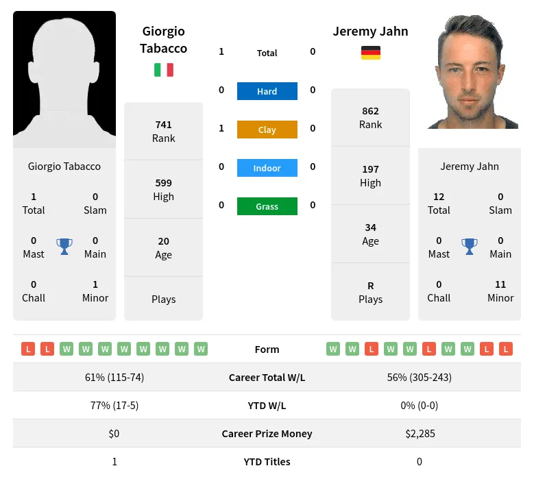 Tabacco Jahn H2h Summary Stats 18th April 2024