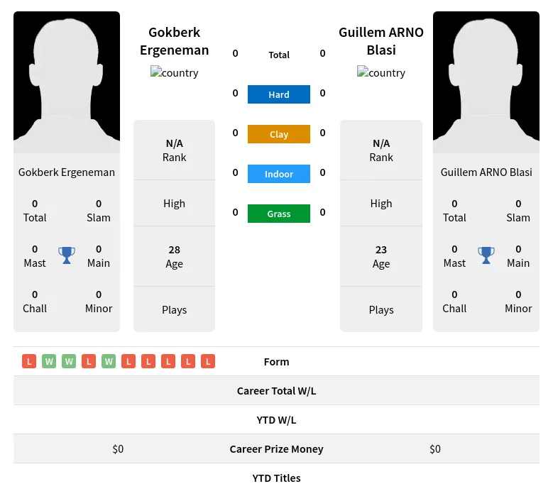 Ergeneman Blasi H2h Summary Stats 19th April 2024