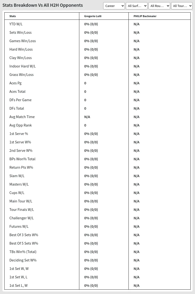 Gregorio Lulli PHILIP Bachmaier Prediction Stats 