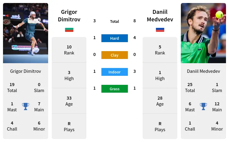 PREVIEW  Day Four 2023 Vienna Open including MEDVEDEV v DIMITROV