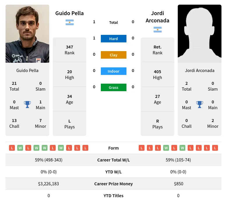 Pella Arconada Prediction H2H Stats With Ai