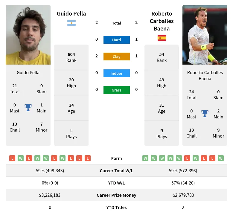 Chile vs Cuba H2H 11 jun 2023 Head to Head stats prediction