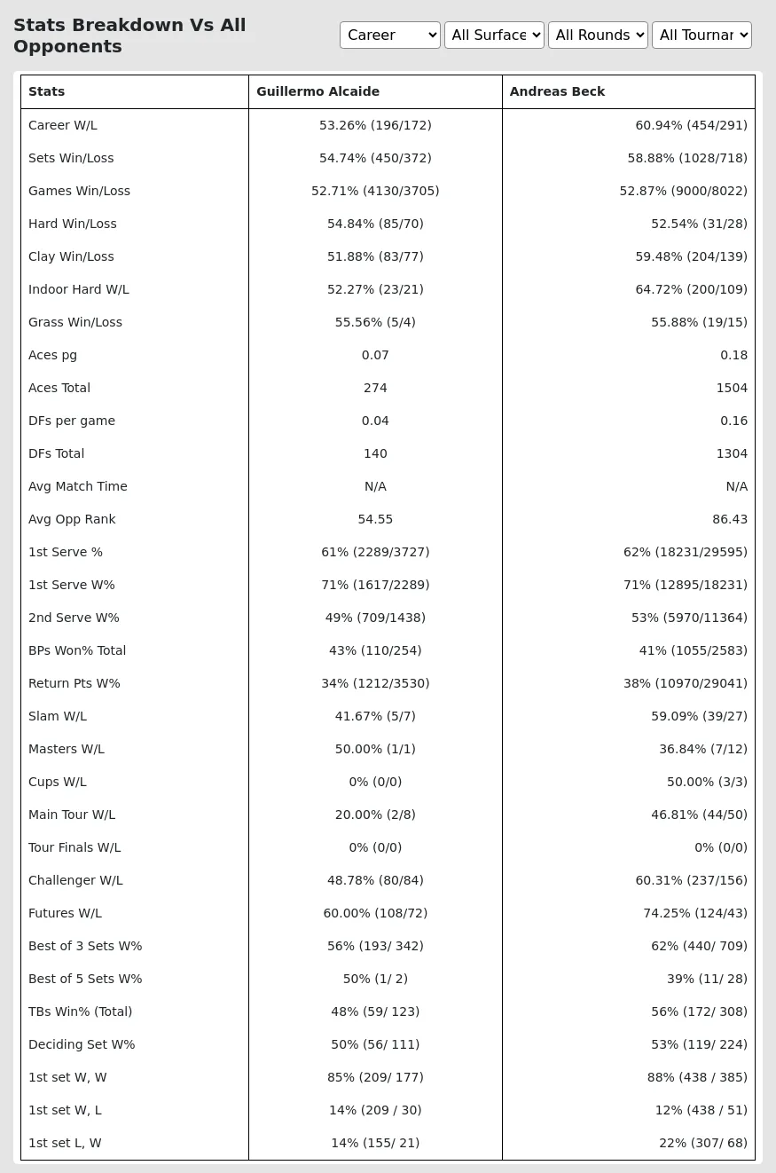 Andreas Beck Guillermo Alcaide Prediction Stats 