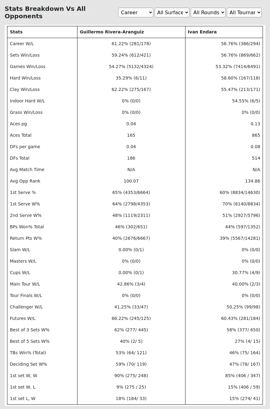 Ivan Endara Guillermo Rivera-Aranguiz Prediction Stats 