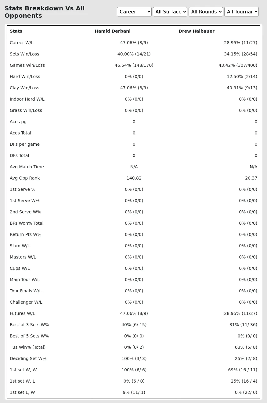 Hamid Derbani Drew Halbauer Prediction Stats 