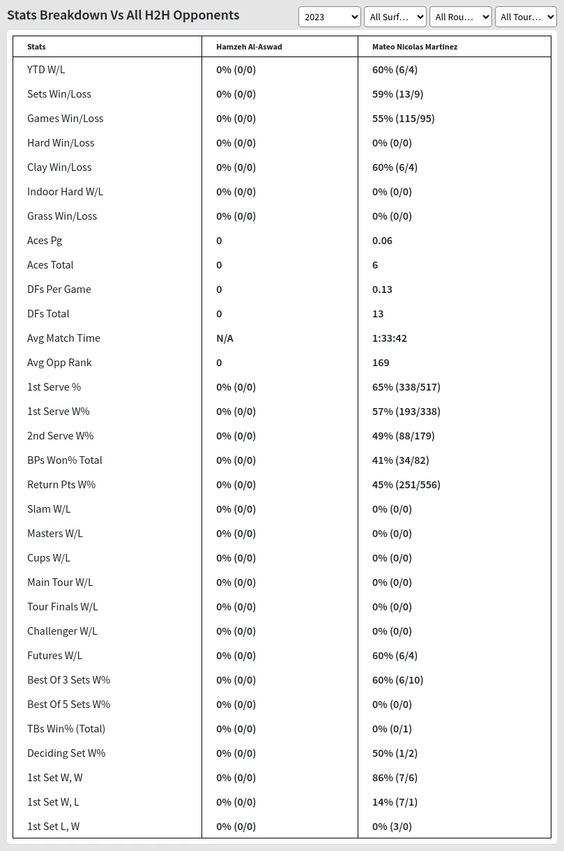 Mateo Nicolas Martinez Hamzeh Al-Aswad Prediction Stats 