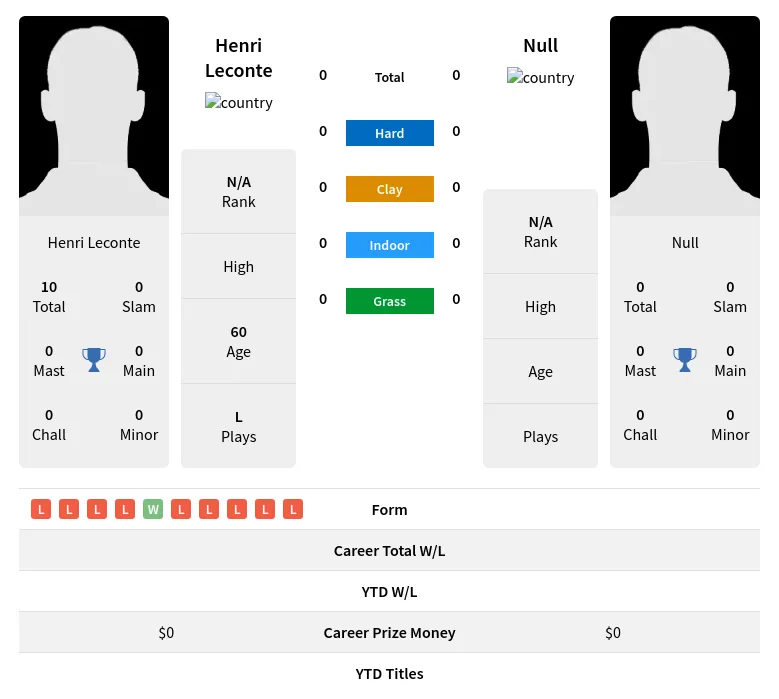 Leconte Null H2h Summary Stats 18th April 2024
