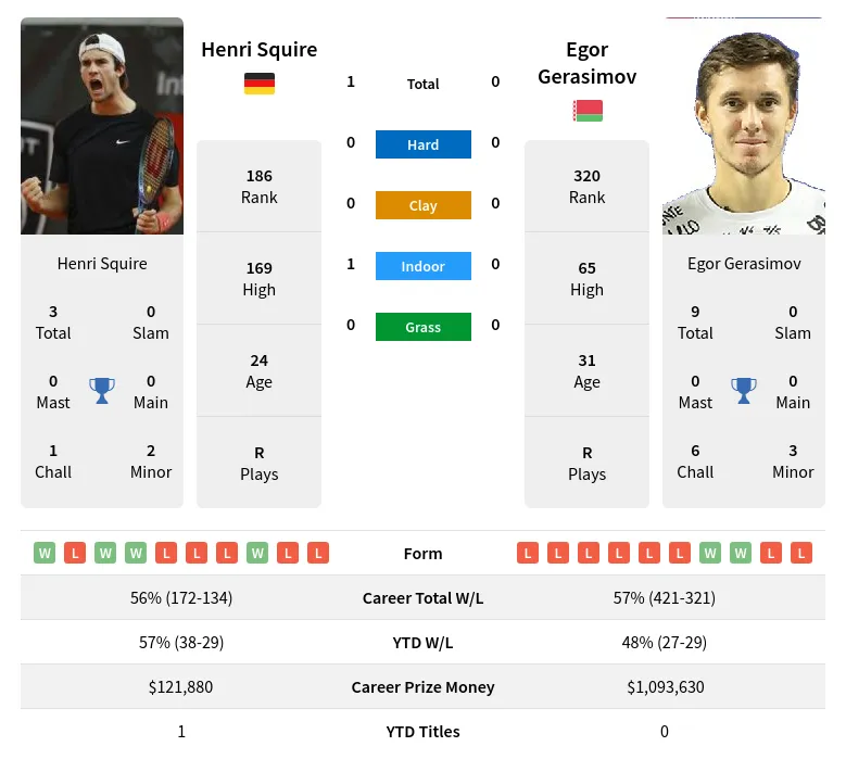 Cologne vs hamburg 2025 h2h