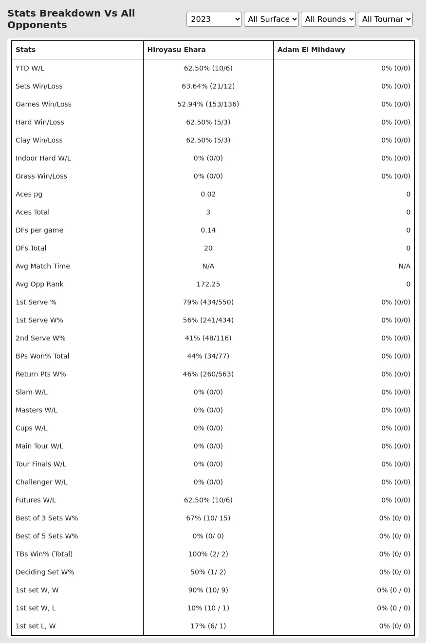 Adam El Mihdawy Hiroyasu Ehara Prediction Stats 