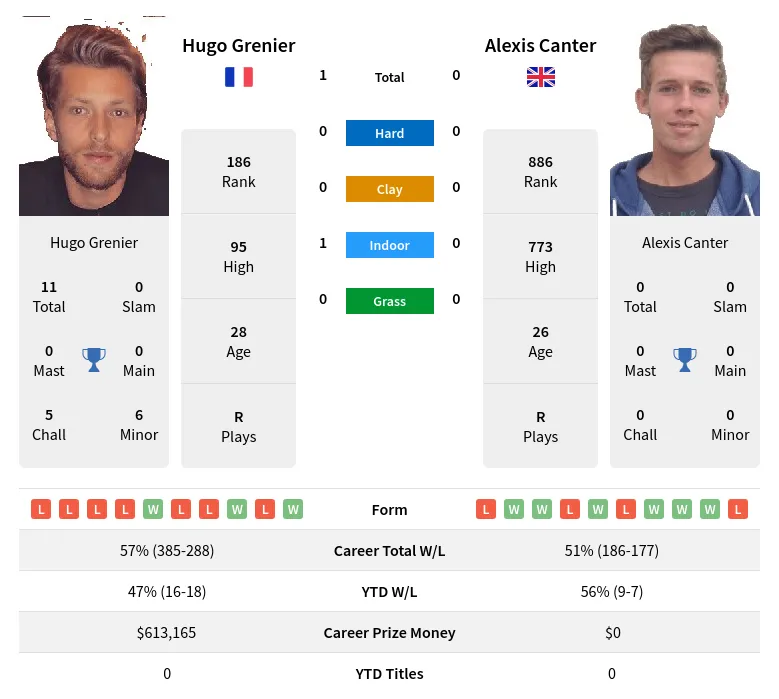 Grenier Canter H2h Summary Stats 19th April 2024