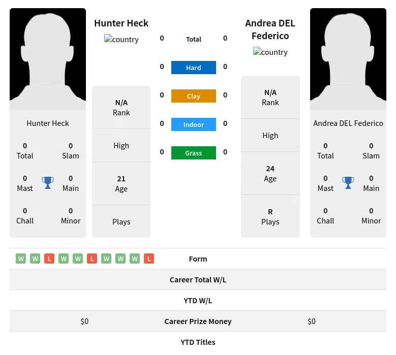 Heck Federico H2h Summary Stats 17th April 2024