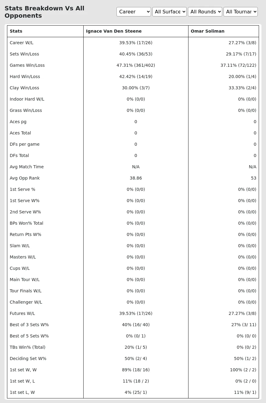 Ignace Van Den Steene Omar Soliman Prediction Stats 