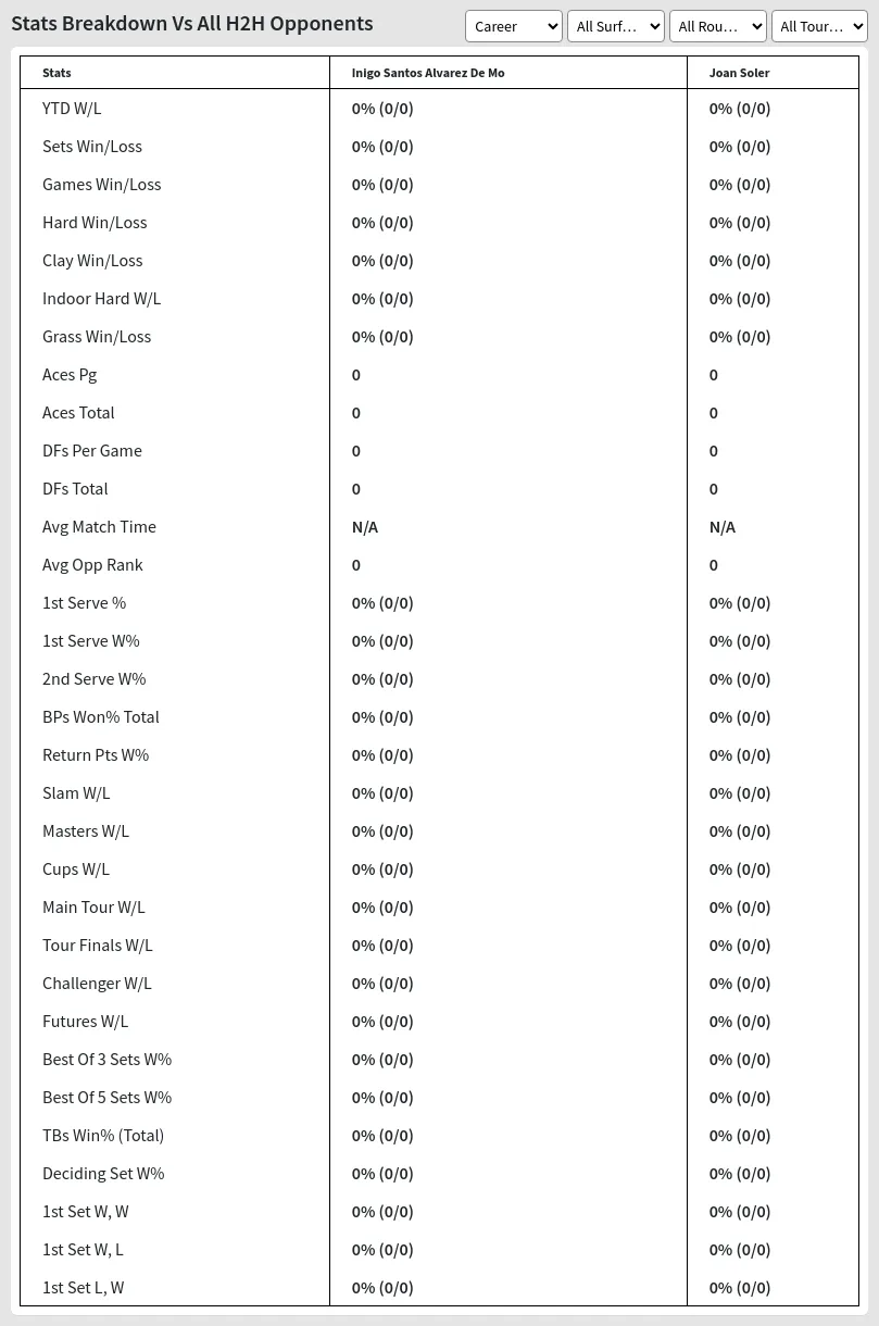 Joan Soler Inigo Santos Alvarez De Mo Prediction Stats 