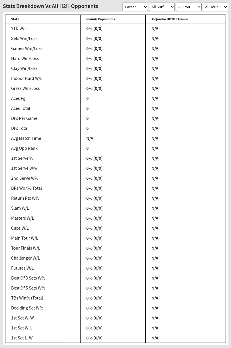 Ioannis Papounidis Alejandro HOYOS Franco Prediction Stats 