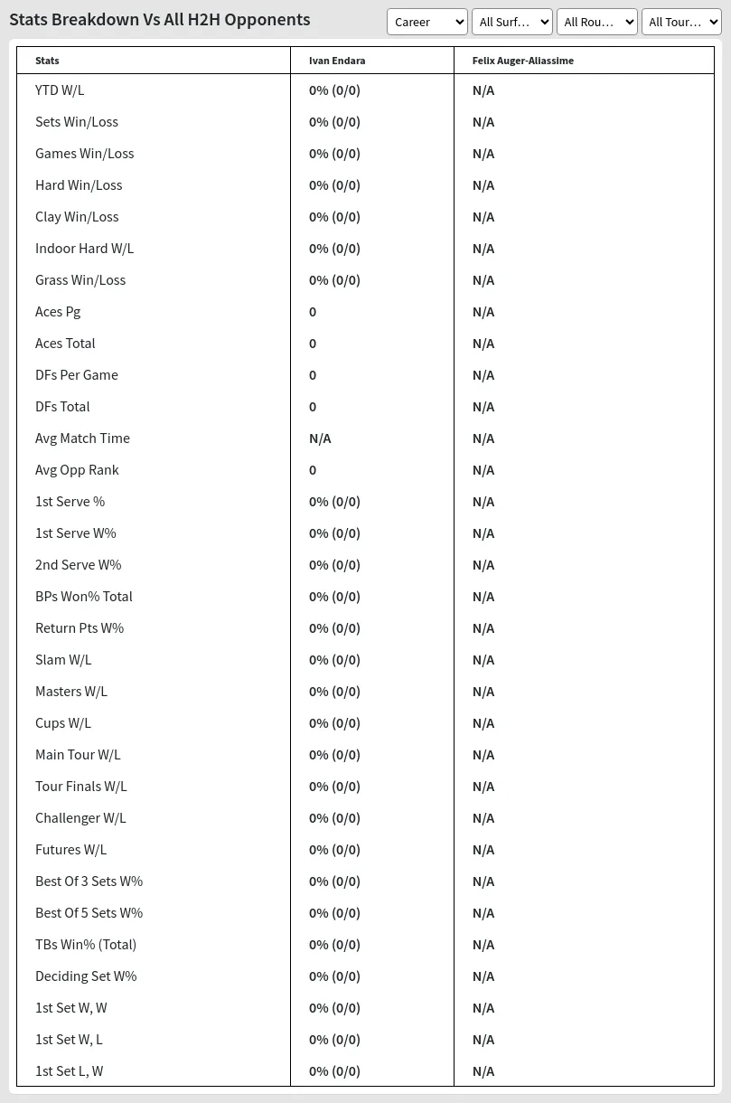 Ivan Endara Felix Auger-aliassime Prediction Stats 