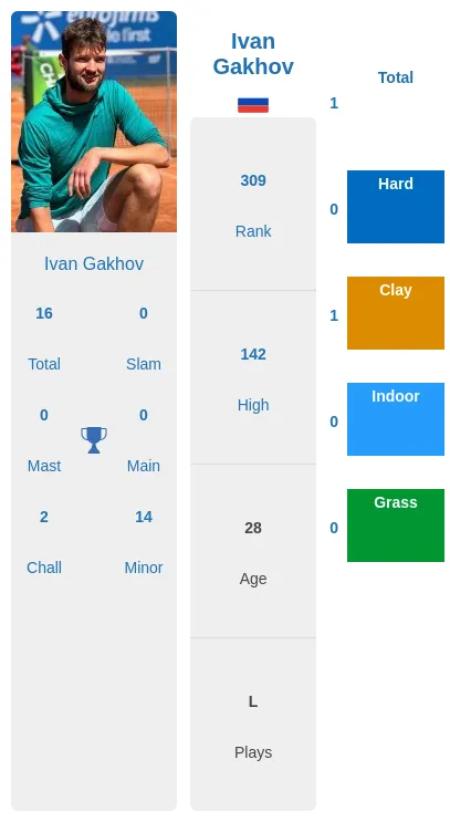 Prediction Of Ivan Gakhov Vs Hady Habib Head-to-Head, Best Odds & Picks ...