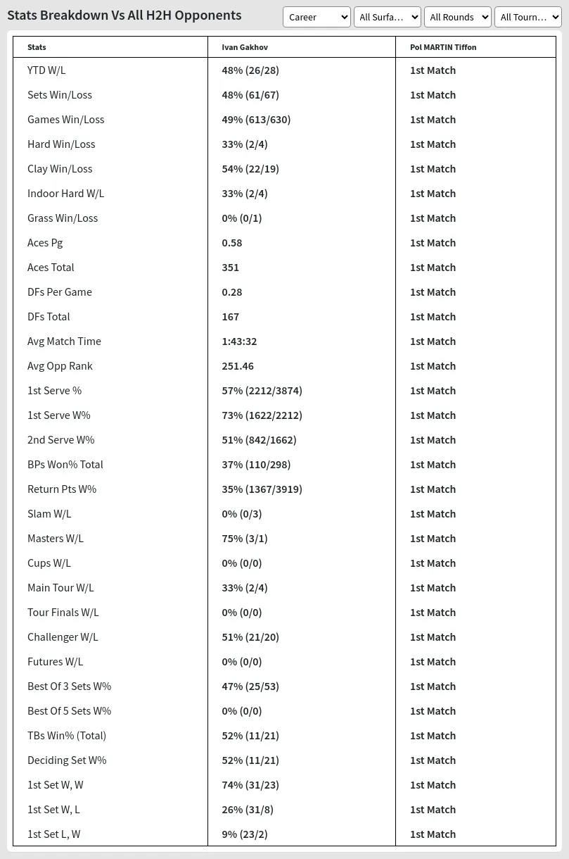 Ivan Gakhov Pol MARTIN Tiffon Prediction Stats 