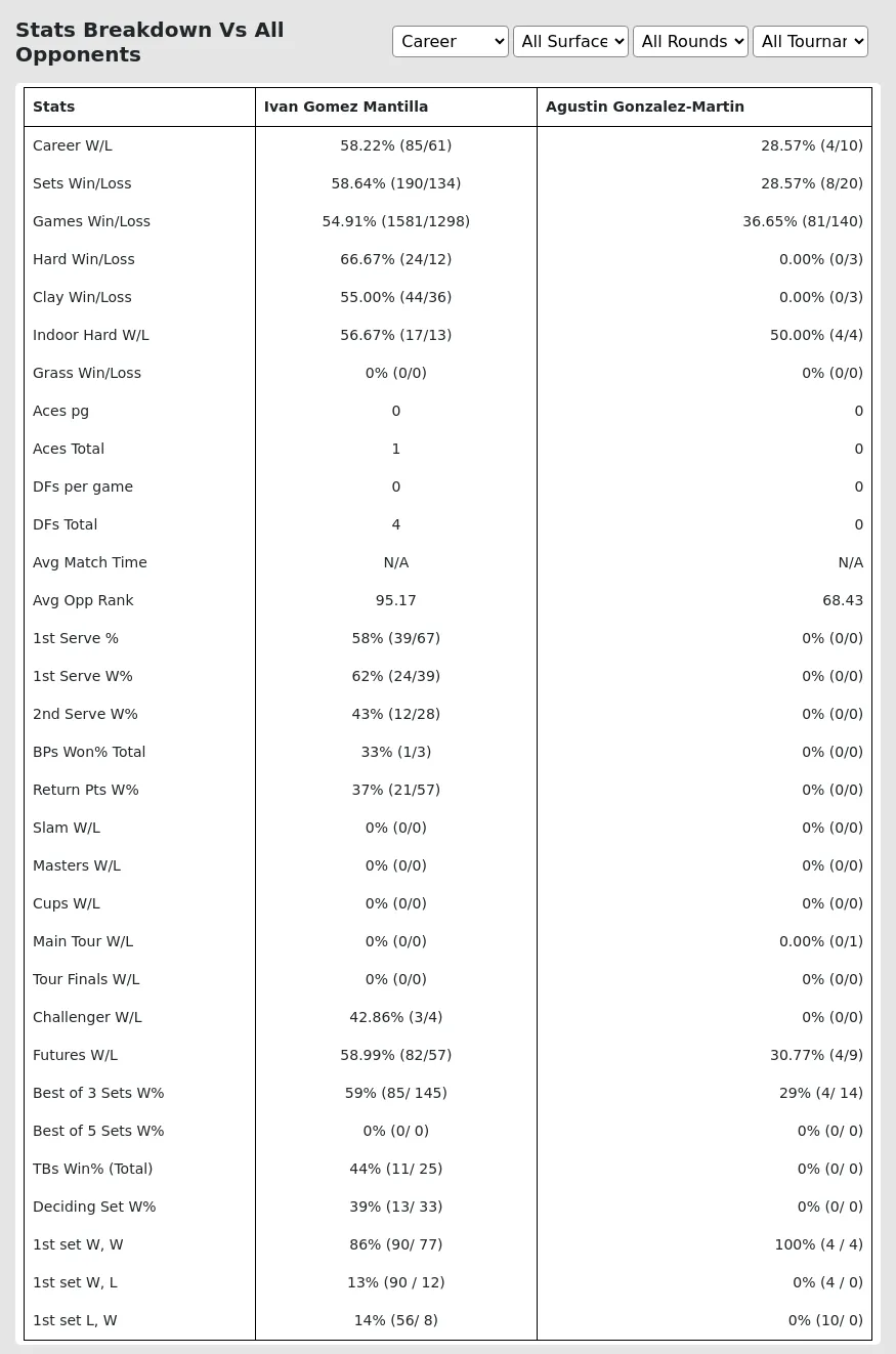 Ivan Gomez Mantilla Agustin Gonzalez-Martin Prediction Stats 