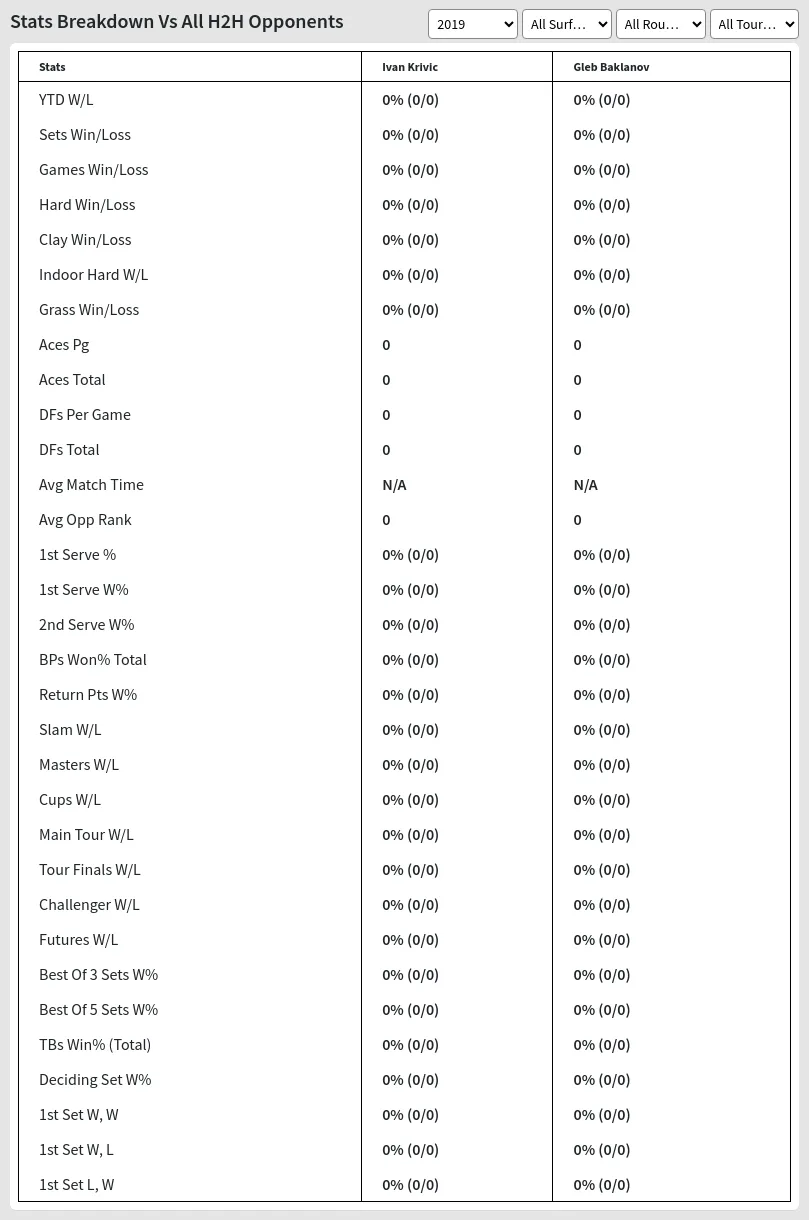 Ivan Krivic Gleb Baklanov Prediction Stats 