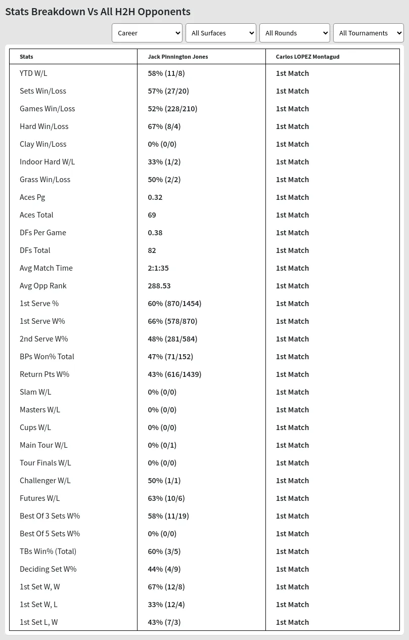 Jack Pinnington Jones Carlos LOPEZ Montagud Prediction Stats 