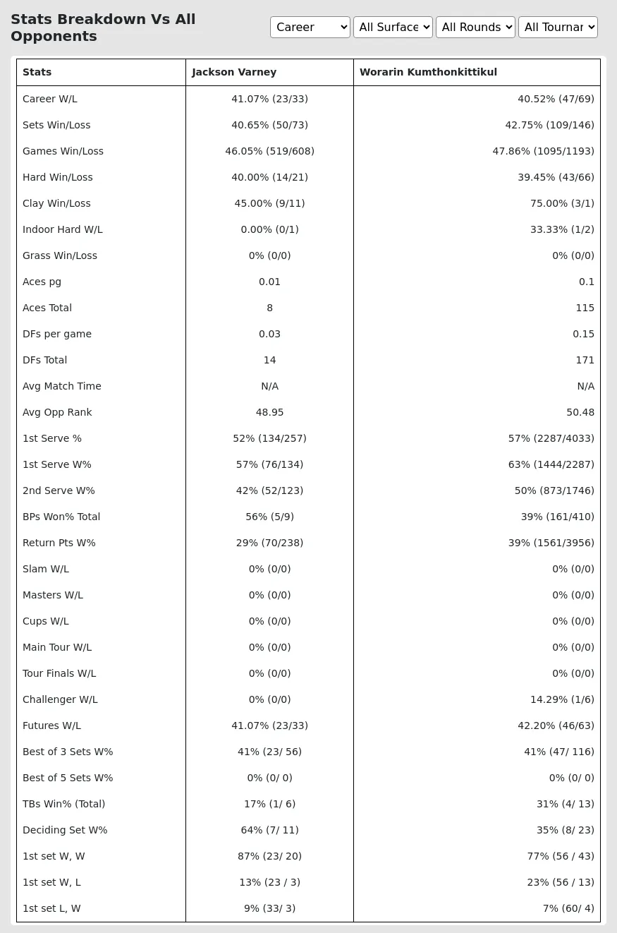 Jackson Varney Worarin Kumthonkittikul Prediction Stats 