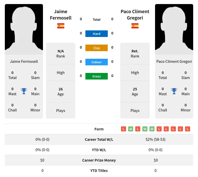 Fermosell Gregori H2h Summary Stats 19th April 2024