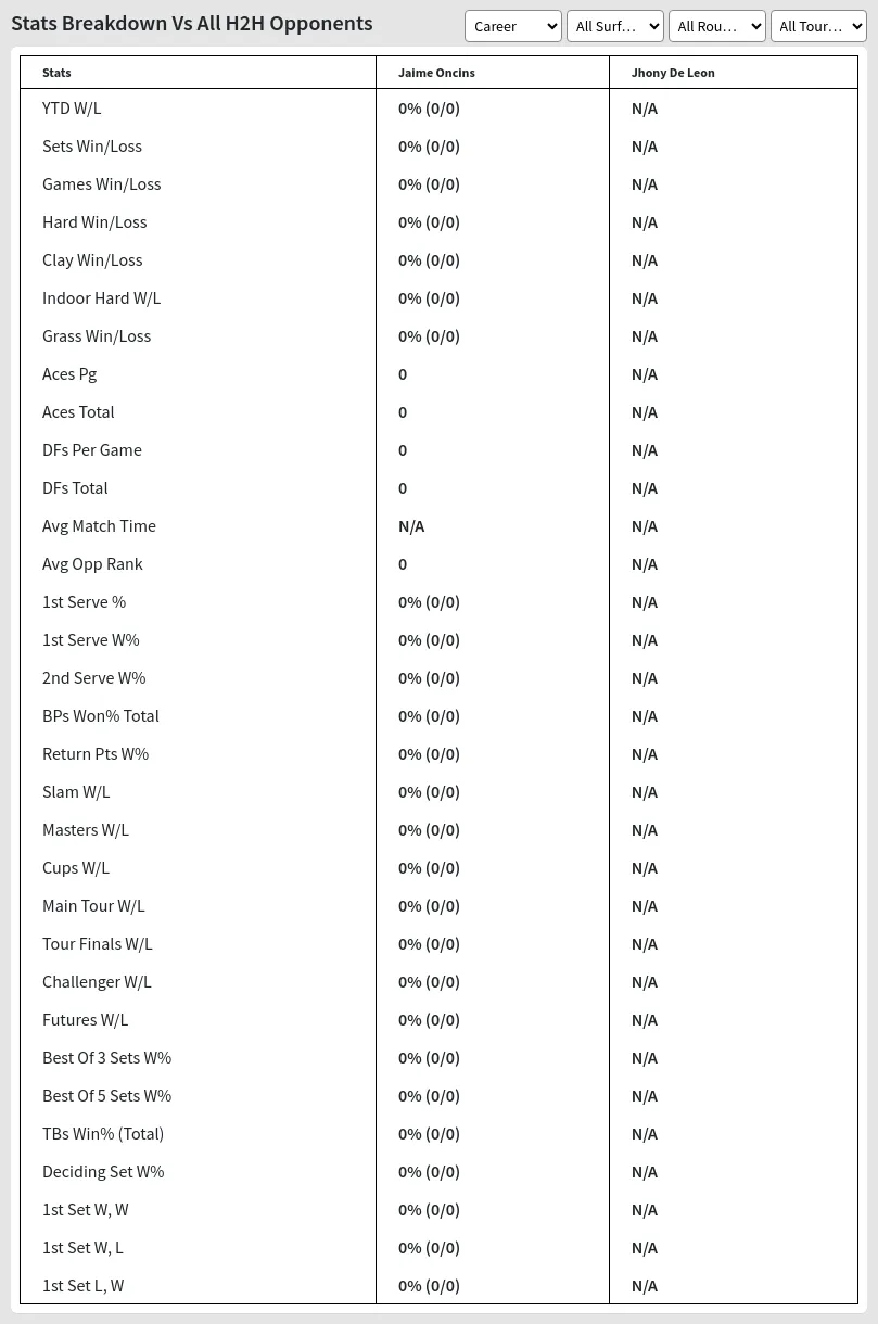 Jaime Oncins Jhony De Leon Prediction Stats 