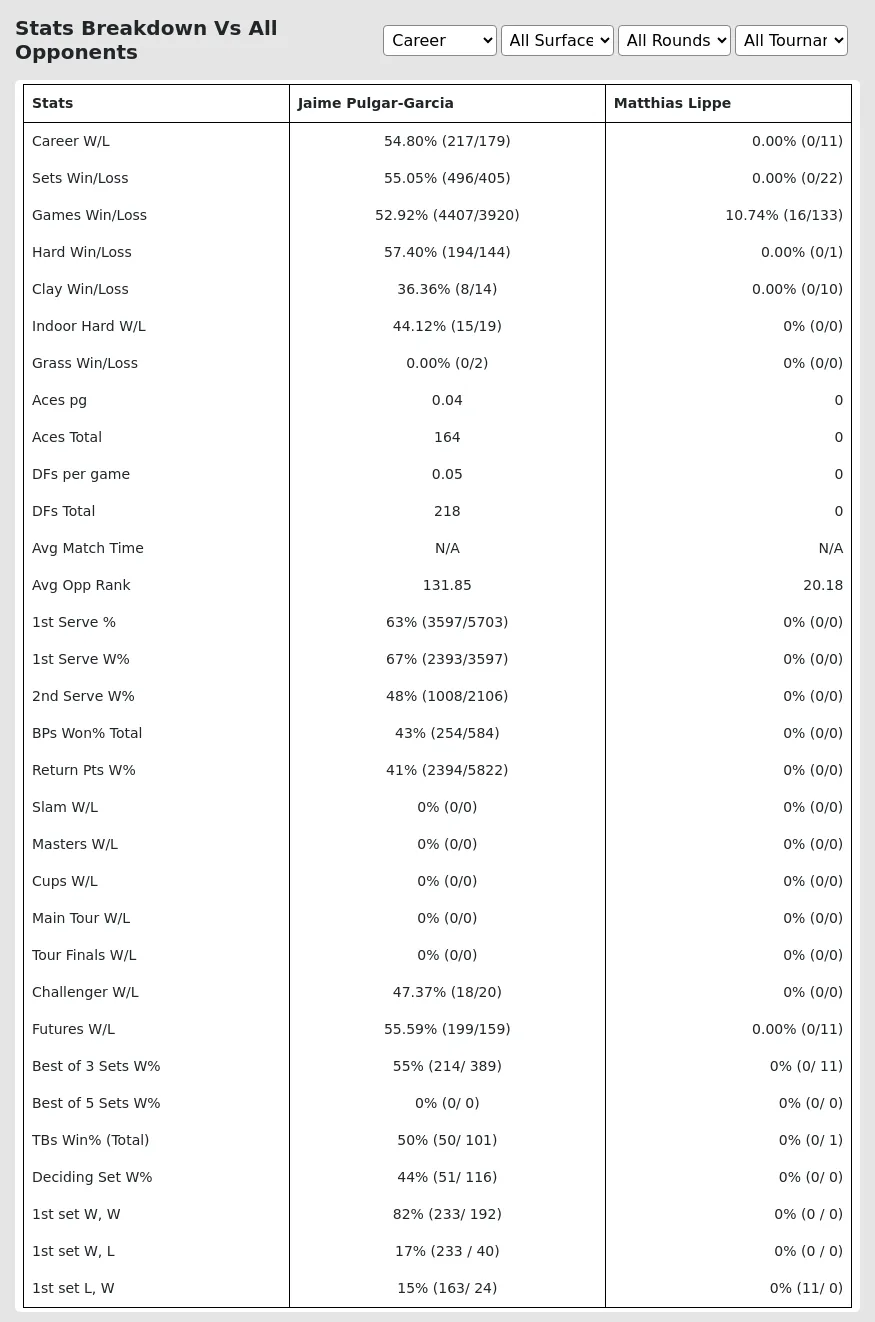 Matthias Lippe Jaime Pulgar-Garcia Prediction Stats 