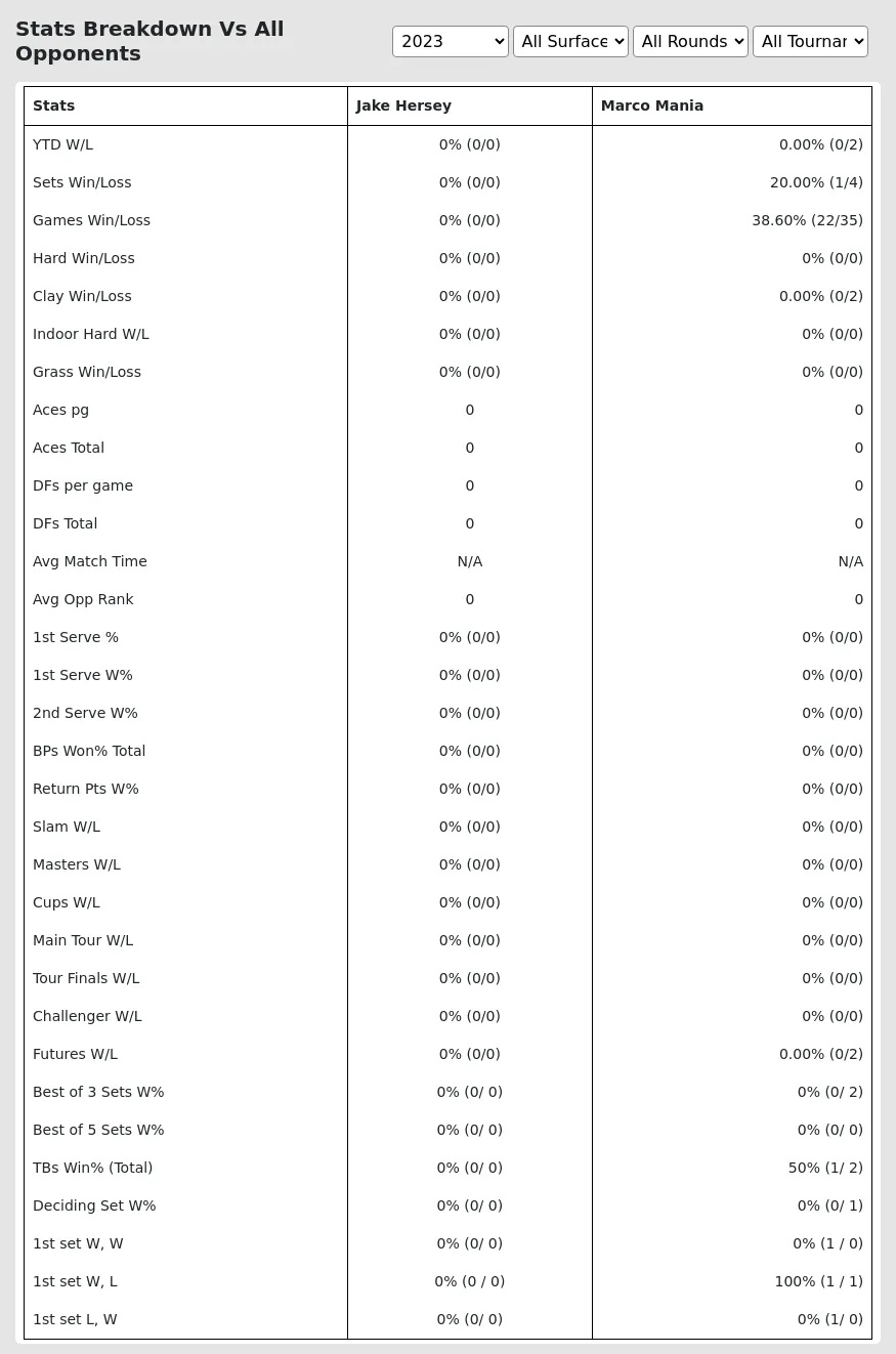 Marco Mania Jake Hersey Prediction Stats 