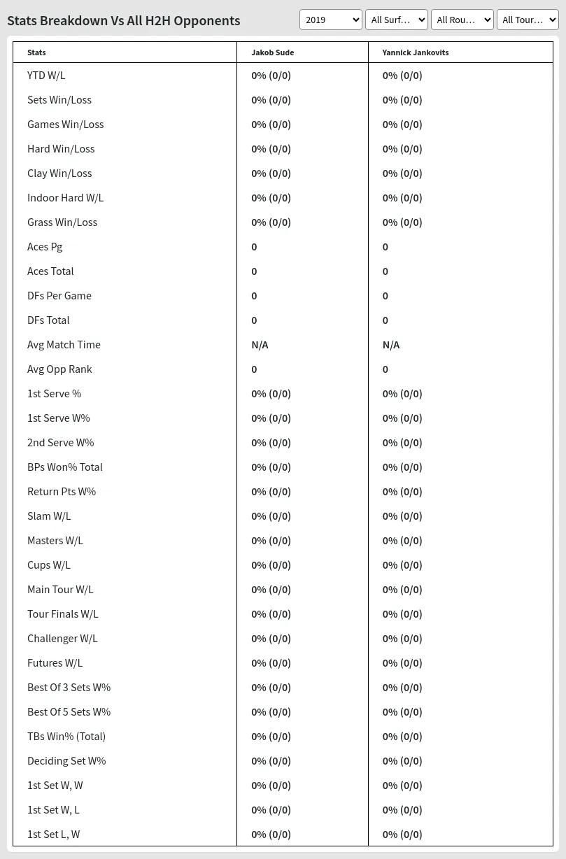 Yannick Jankovits Jakob Sude Prediction Stats 