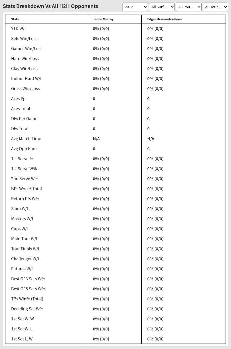 Jamie Murray Edgar Hernandez-Perez Prediction Stats 