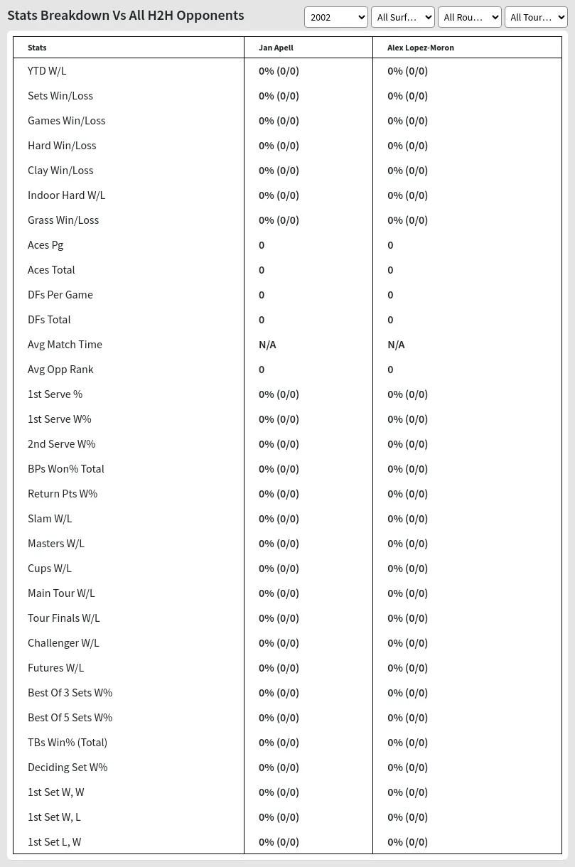 Jan Apell Alex Lopez-Moron Prediction Stats 