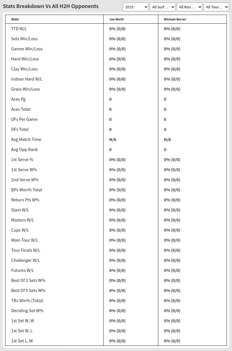 Michael Berrer Jan Mertl Prediction Stats 