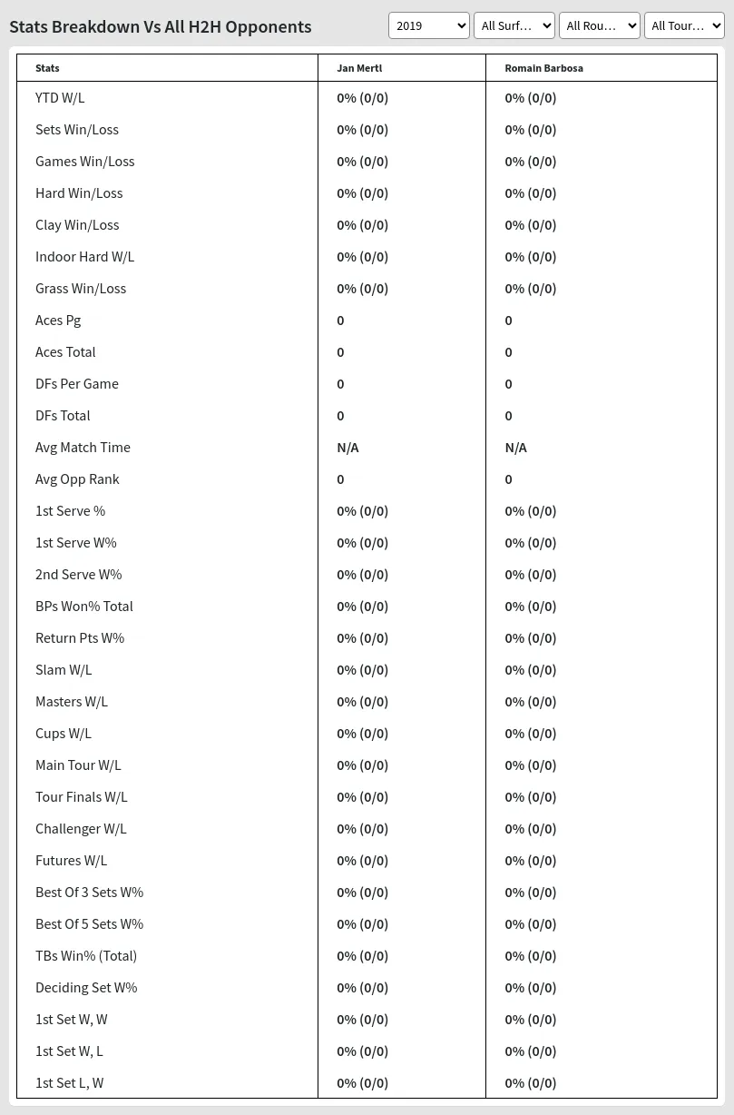 Jan Mertl Romain Barbosa Prediction Stats 