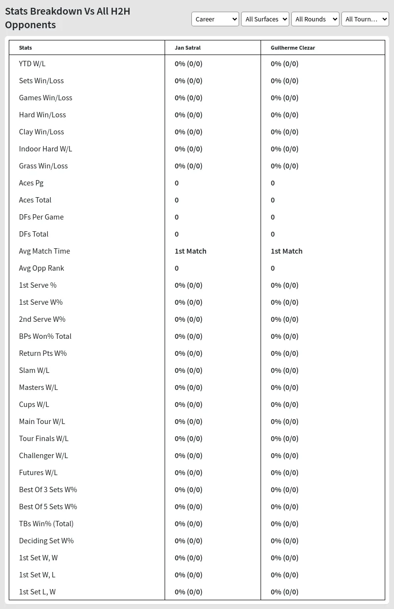 Guilherme Clezar Jan Satral Prediction Stats 