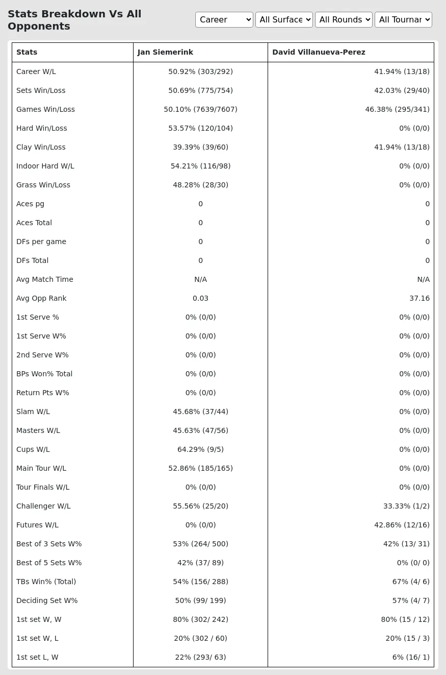 Jan Siemerink David Villanueva-Perez Prediction Stats 