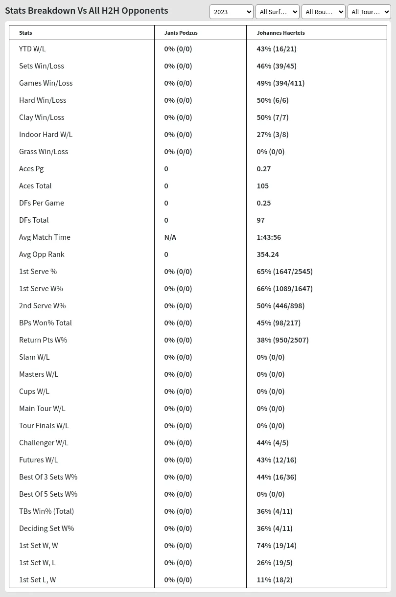 Johannes Haerteis Janis Podzus Prediction Stats 