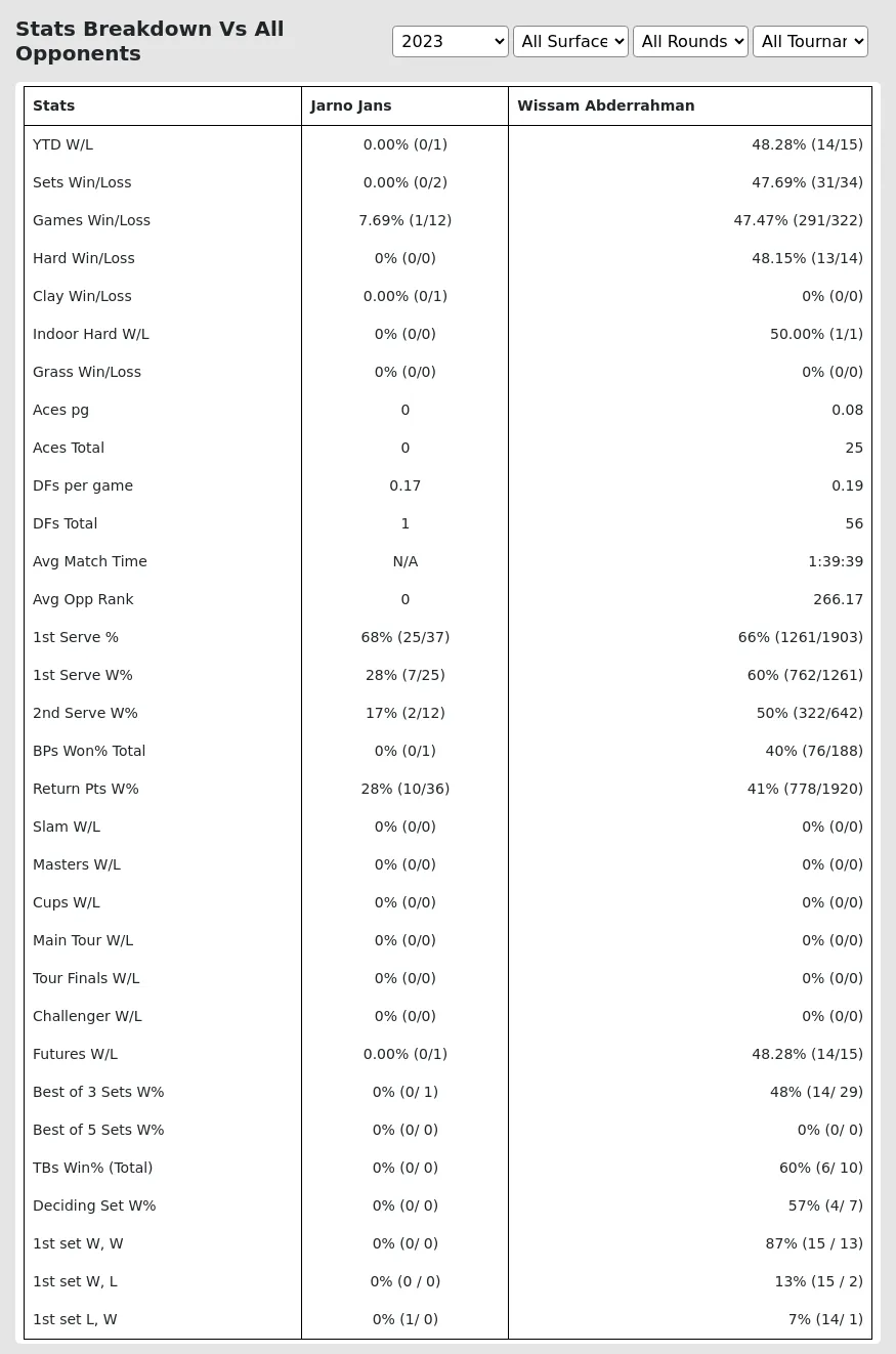 Jarno Jans Wissam Abderrahman Prediction Stats 