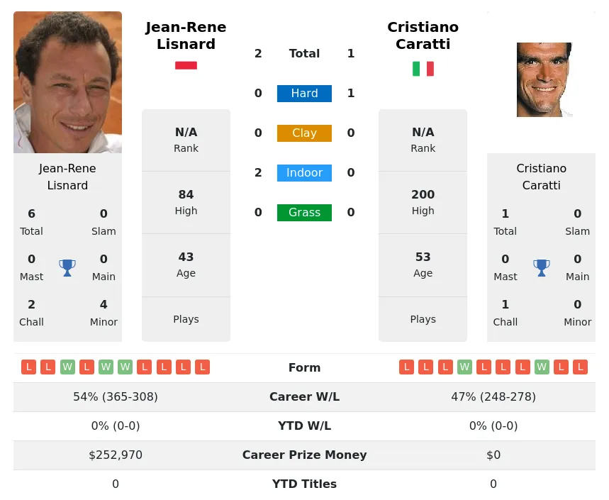 Genoa vs Modena H2H 11 aug 2023 Head to Head stats prediction