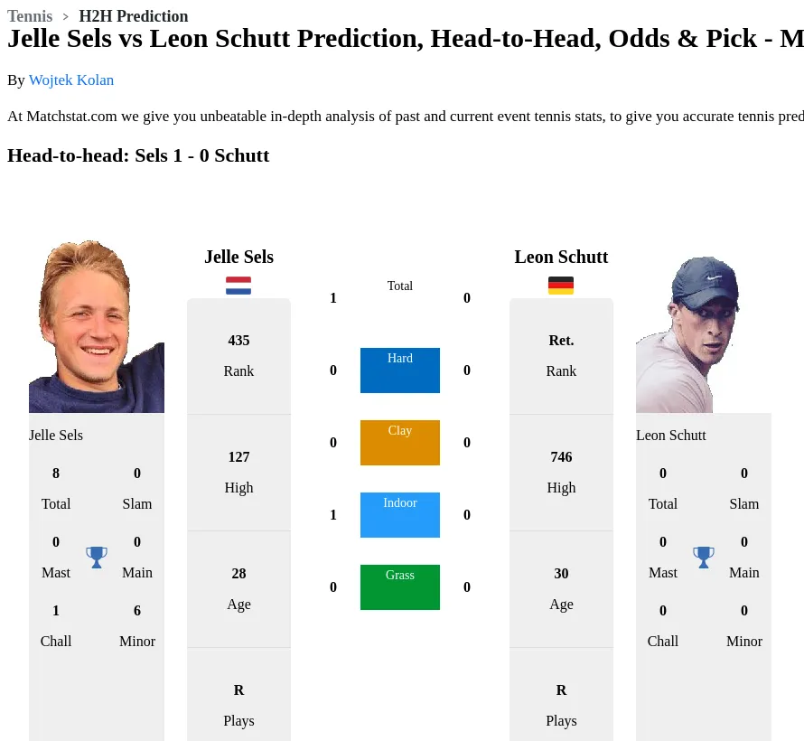 Jelle Sels Leon Schutt Prediction Stats 
