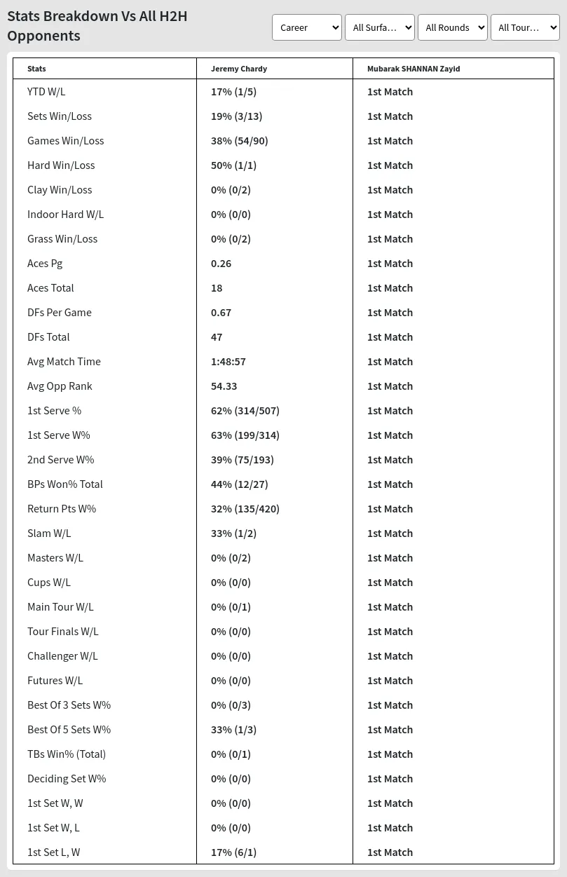 Jeremy Chardy Mubarak SHANNAN Zayid Prediction Stats 