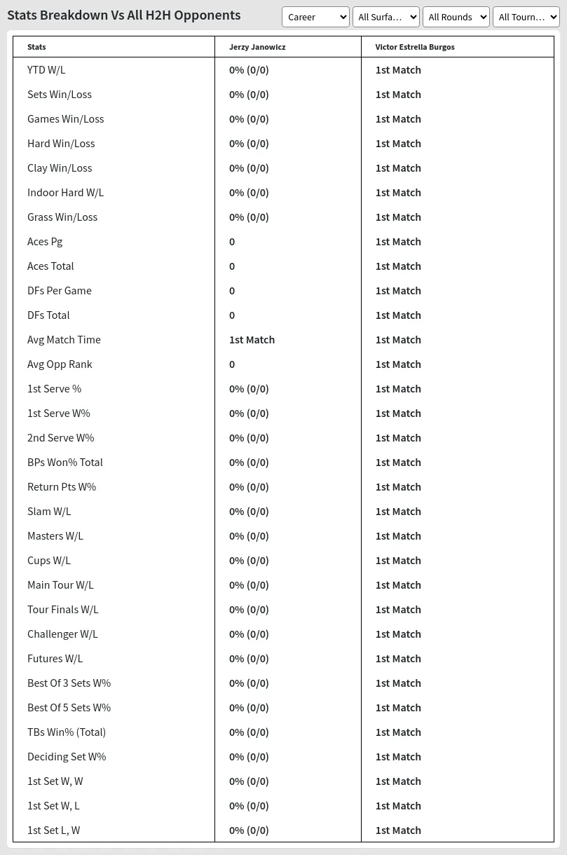 Jerzy Janowicz Victor Estrella Burgos Prediction Stats 