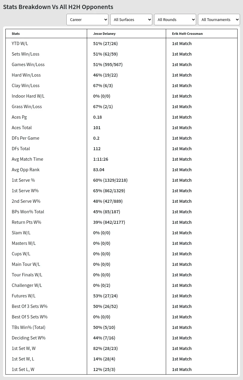 Jesse Delaney Erik Holt-crossman Prediction Stats 