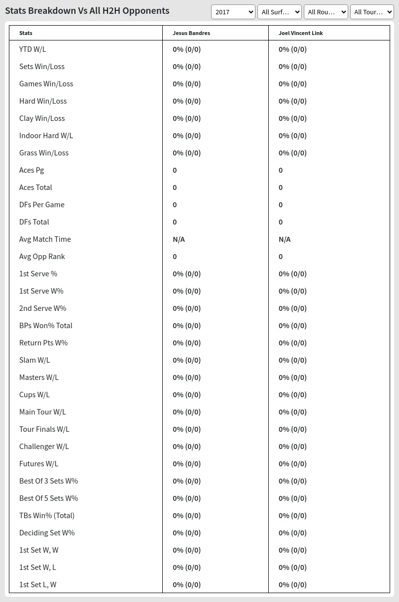 Jesus Bandres Joel Vincent Link Prediction Stats 