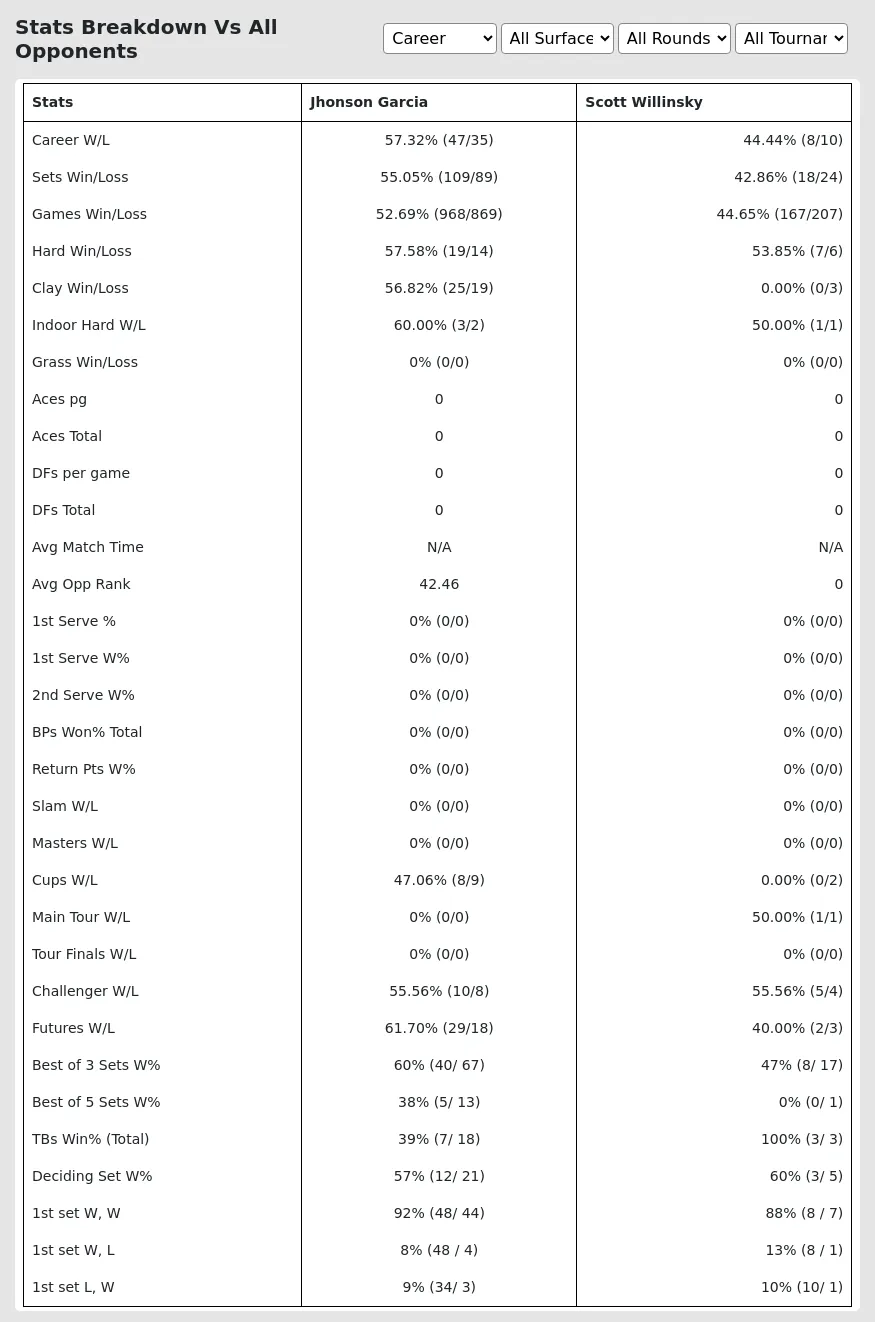 Jhonson Garcia Scott Willinsky Prediction Stats 