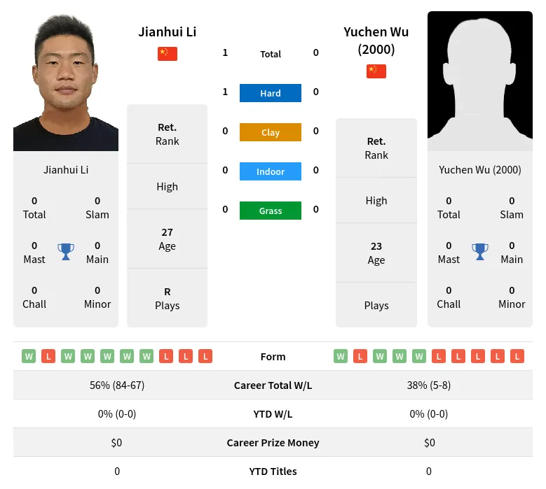 Li (2000) H2h Summary Stats 19th April 2024